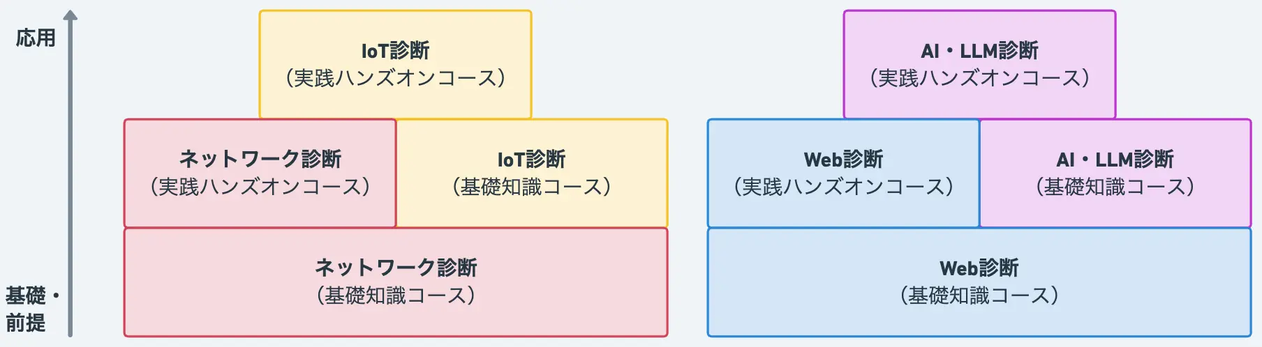コース選択マップ